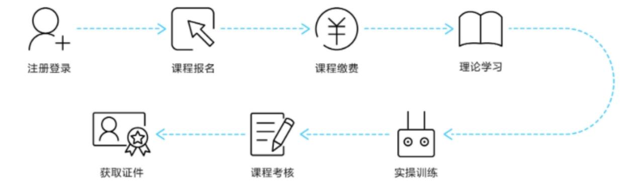 飞行安全图片